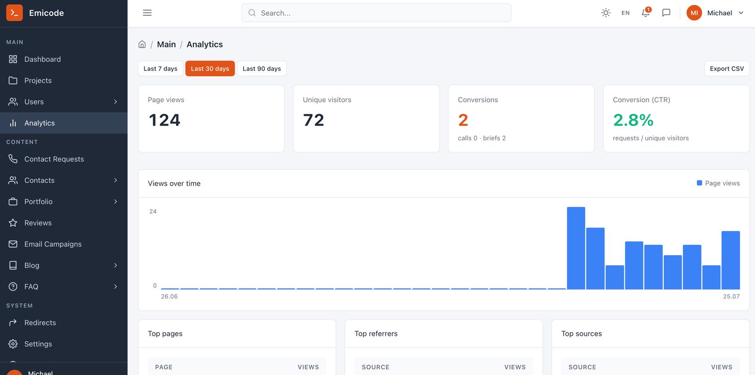 Emicode CMS - Dashboard